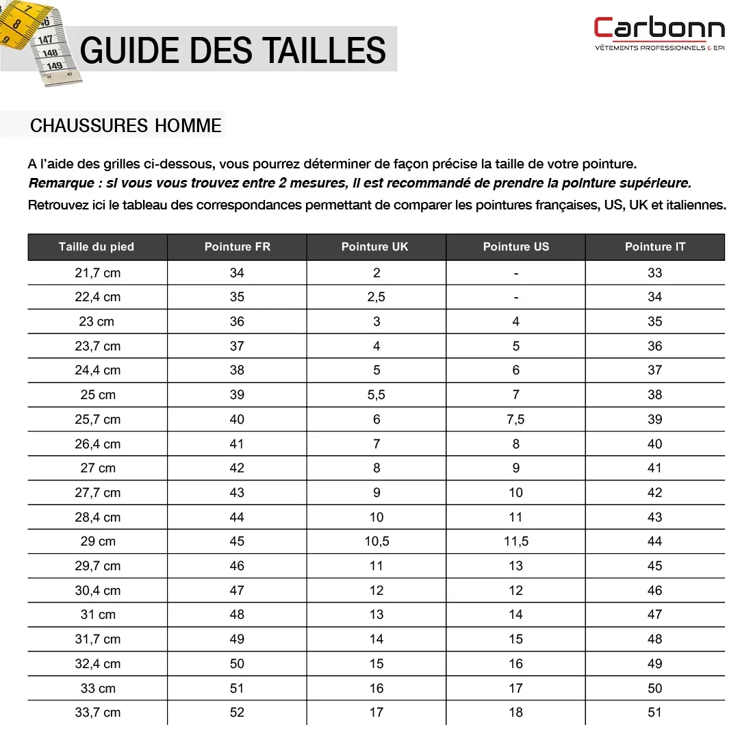 Portwest - Bottes de sécurité en Compositelite RIGGER INDIANA S3